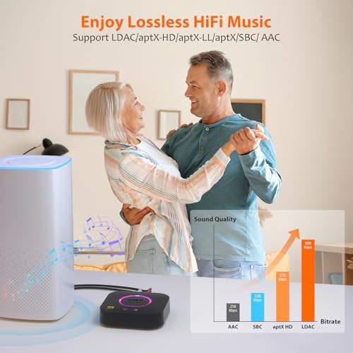 Bluetooth 5.3 Stereo Audio Receiver