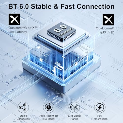 Bluetooth 6.0 Audio Transmitter Receiver