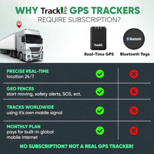 Subscription Vehicle GPS Tracker