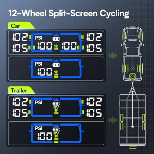 Multi-Wheel Tire Pressure Monitor