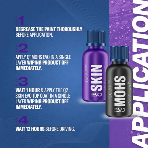Ceramic Paint Coating Kit