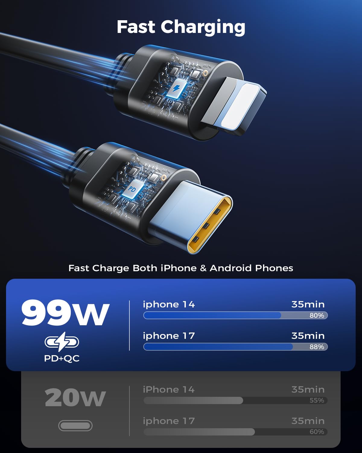 69W Retractable Car Charger