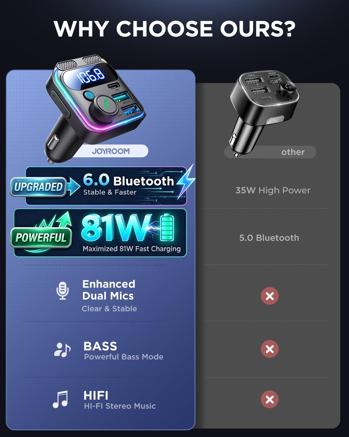 81W Bluetooth FM Car Charger