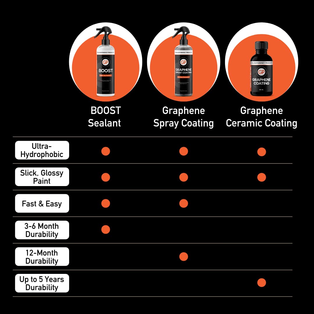Graphene Ceramic Coating Kit