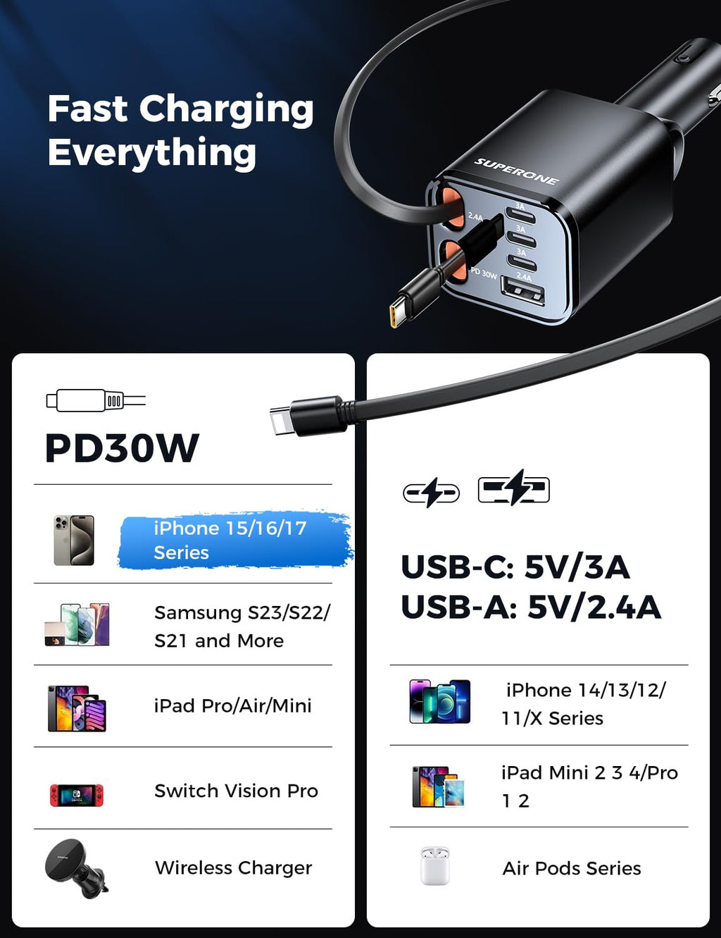 69W Retractable Car Charger