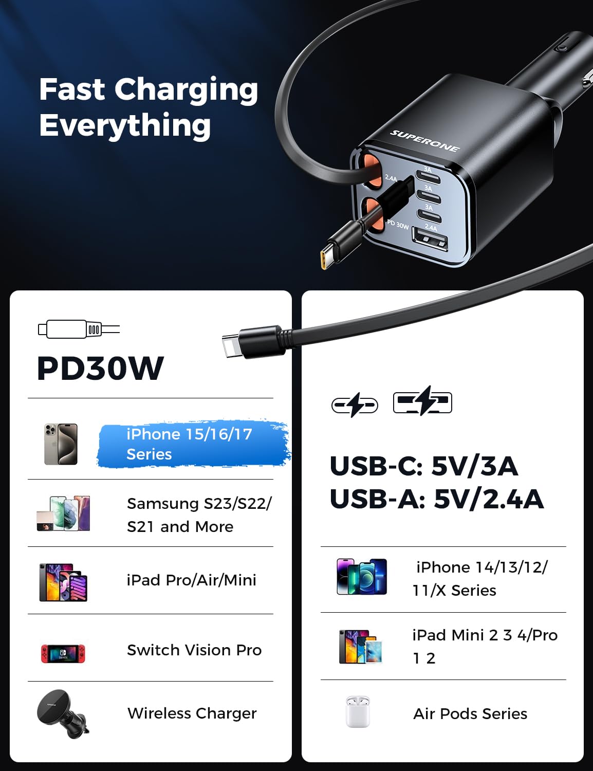 69W Retractable Car Charger