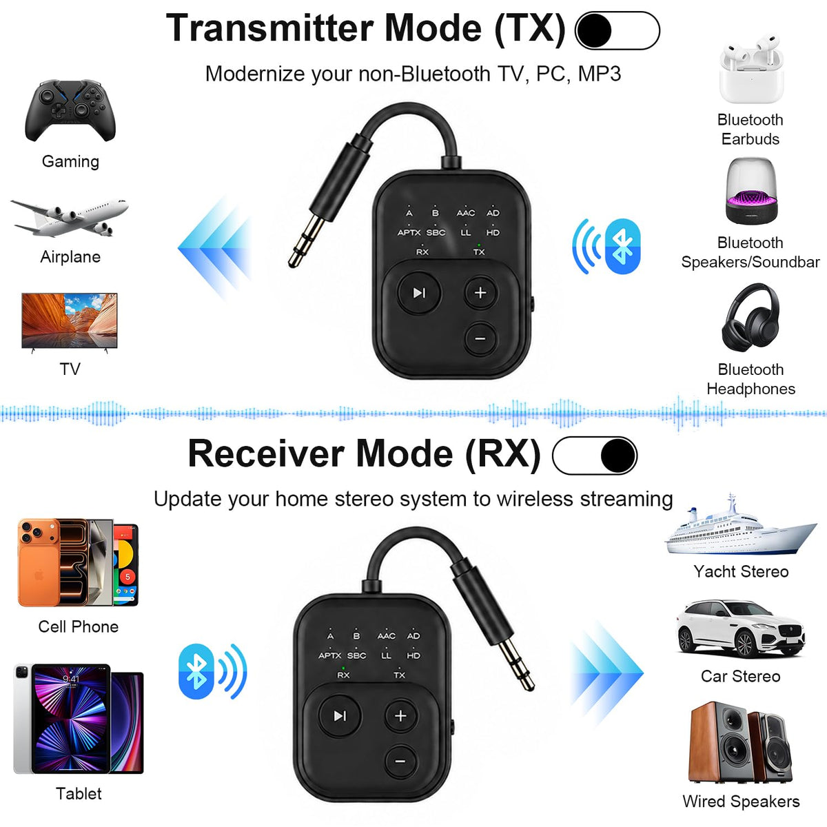 Bluetooth 6.0 Audio Transmitter Receiver