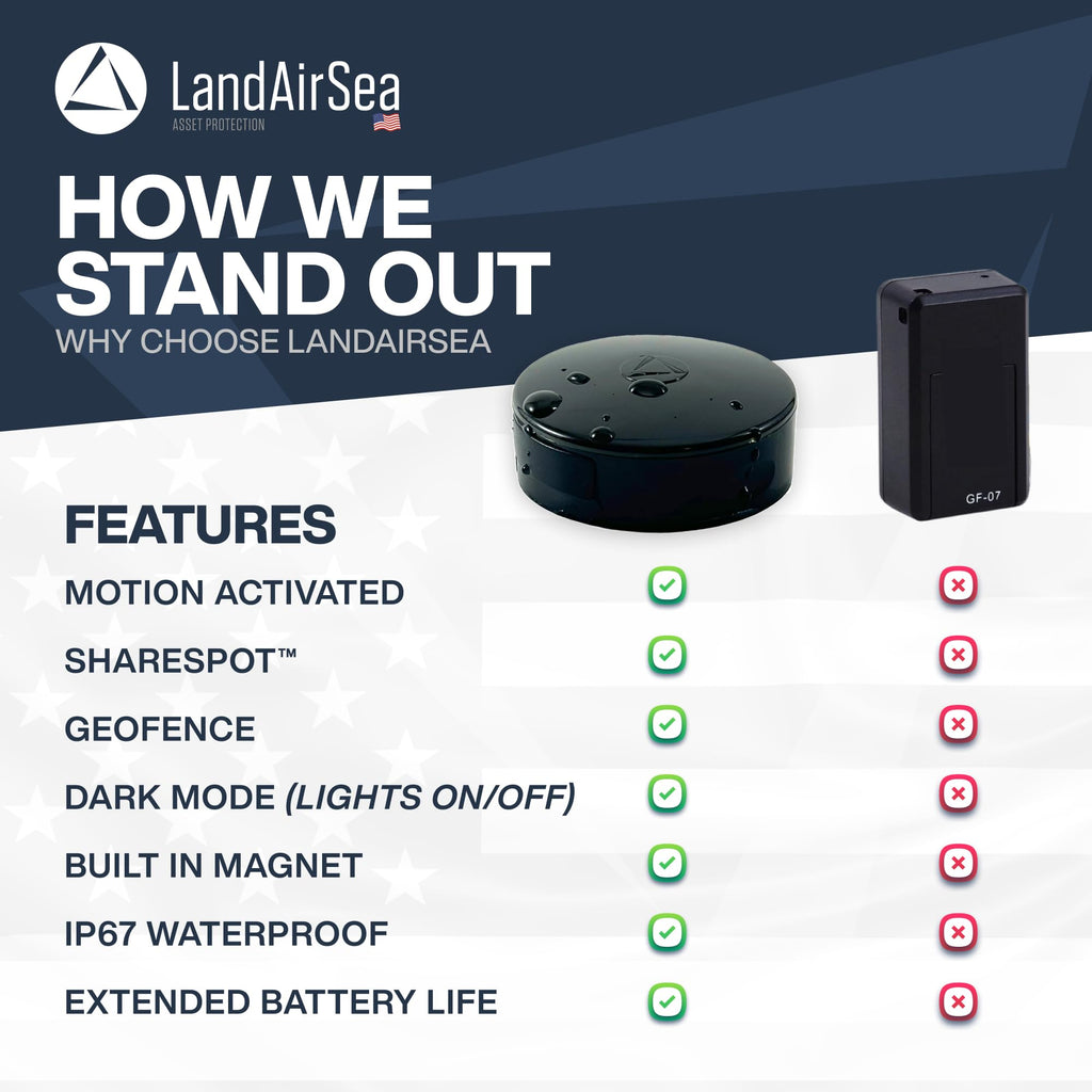 Magnetic 4G Vehicle Tracker