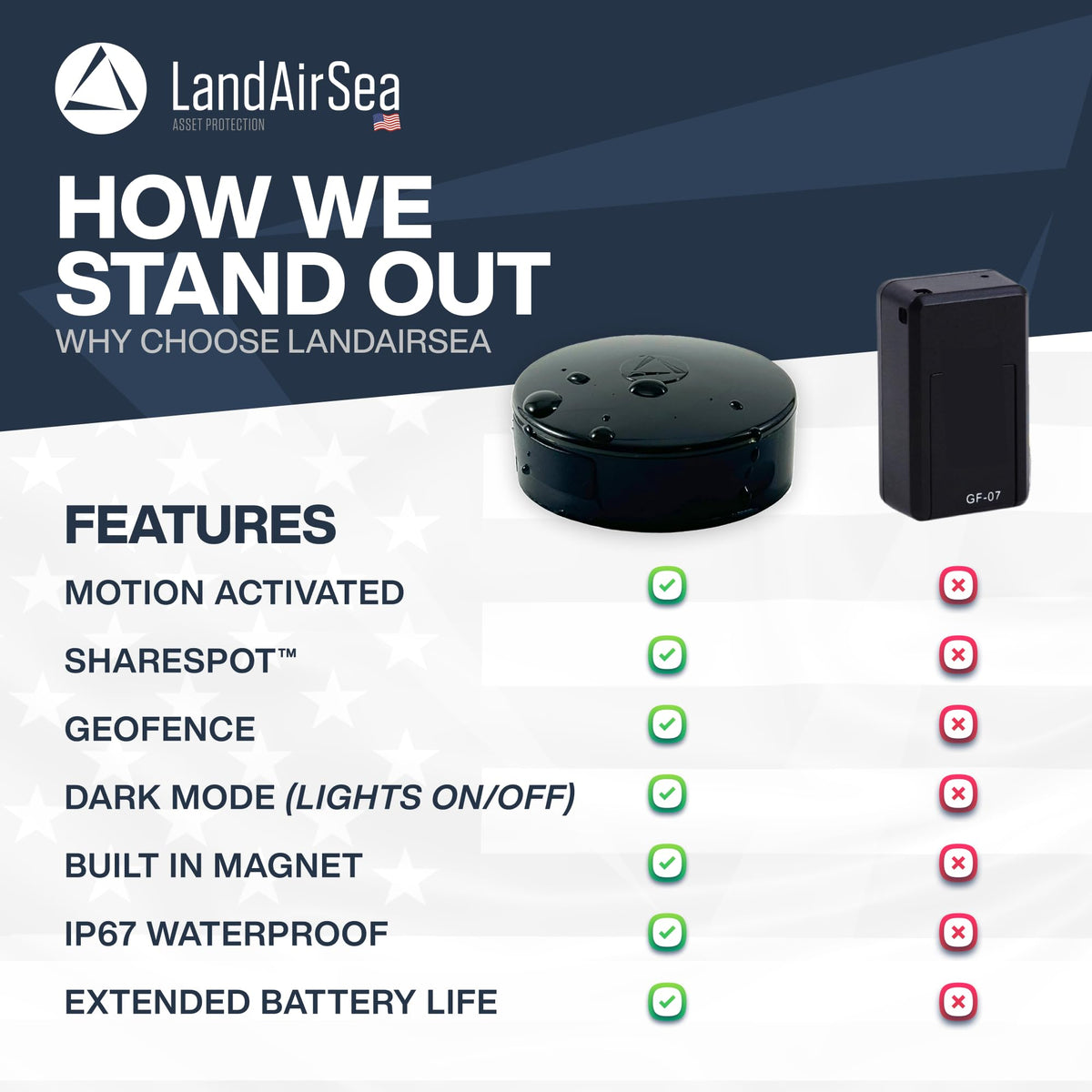 Magnetic 4G Vehicle Tracker