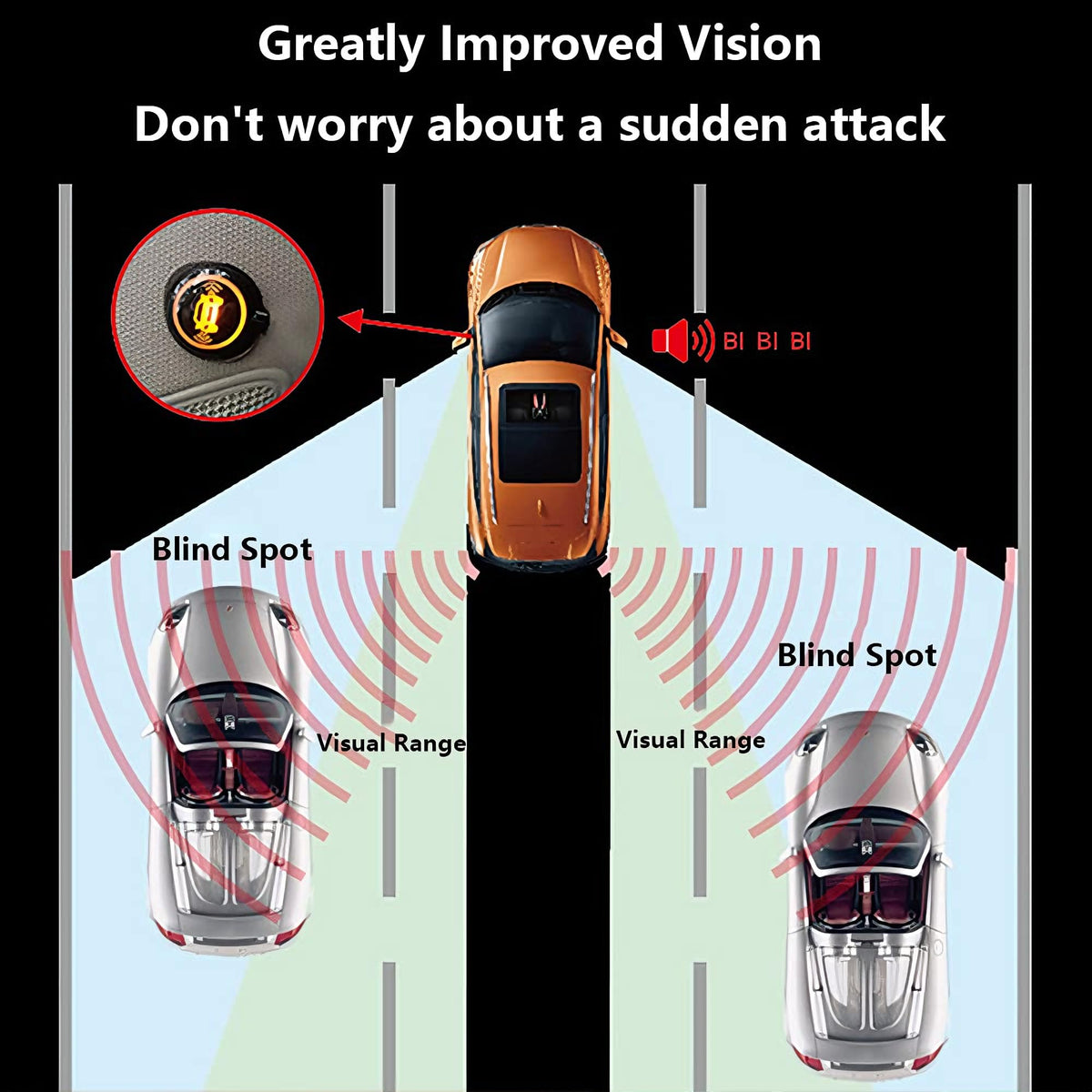 Ultrasonic Blind Spot Alert Kit
