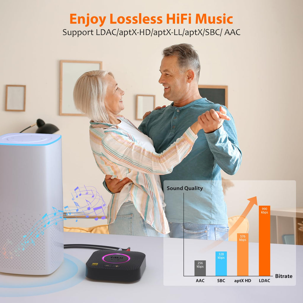 Bluetooth 5.3 Stereo Audio Receiver