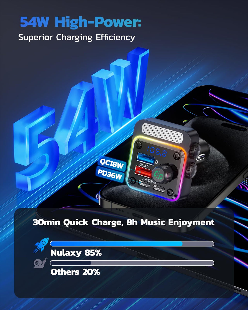 54W Bluetooth FM Car Charger