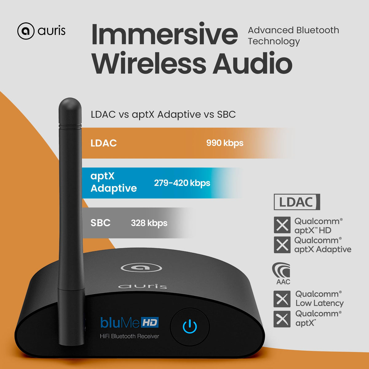 Long-Range Bluetooth Audio Receiver