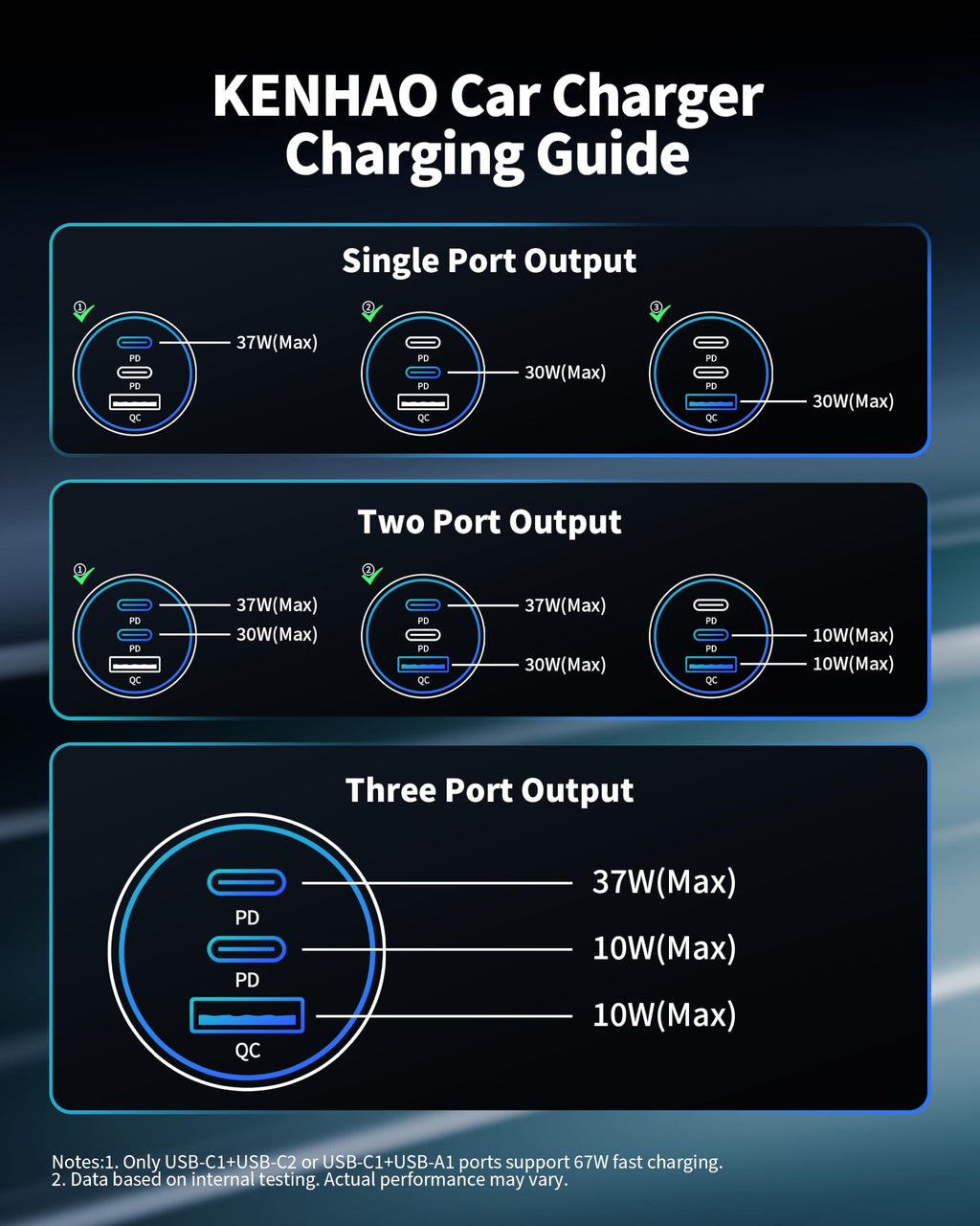 67W 3-Port USB-C Car Charger