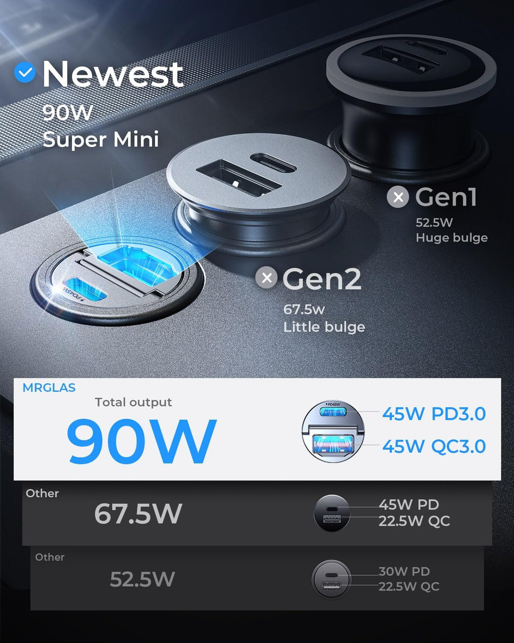 90W Dual-Port USB-C Car Adapter