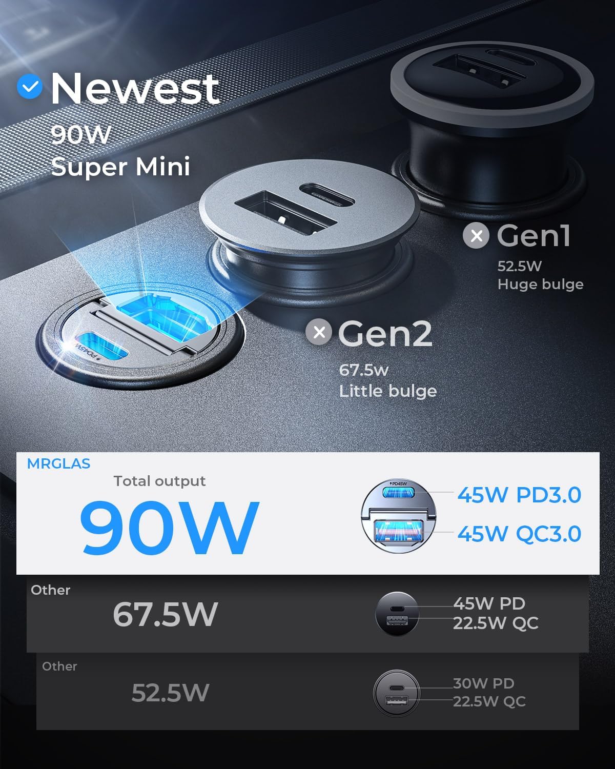 90W Dual-Port USB-C Car Adapter