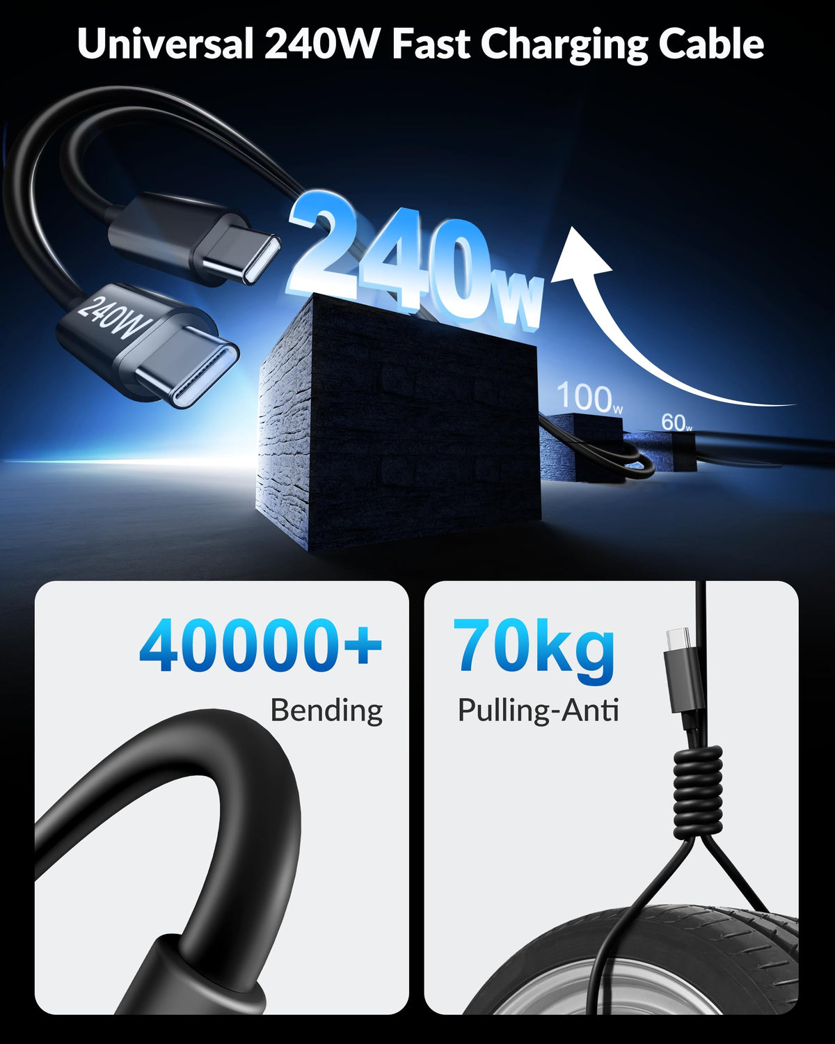 90W 4-Port USB-C Car Charger