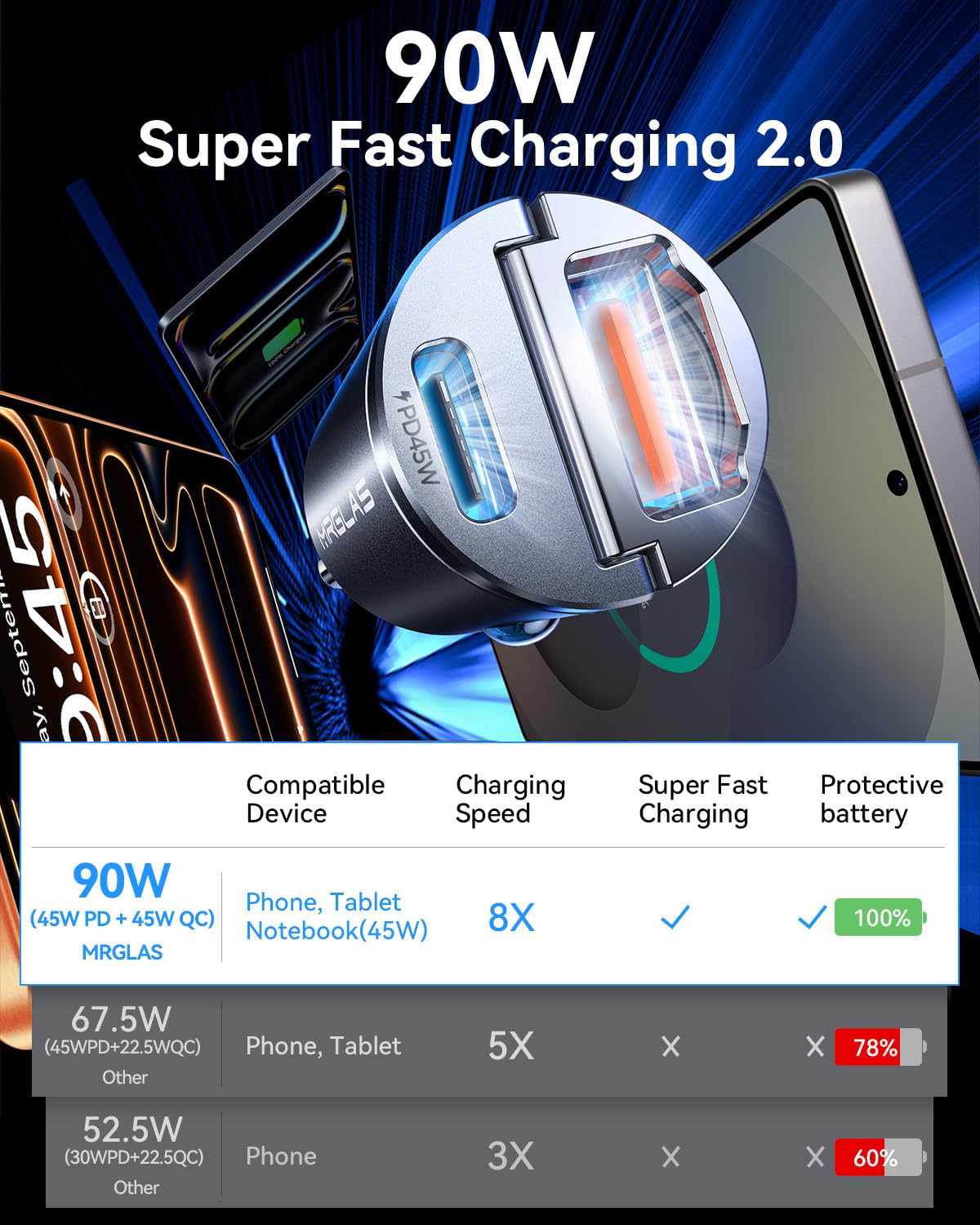 90W Dual-Port USB-C Car Adapter
