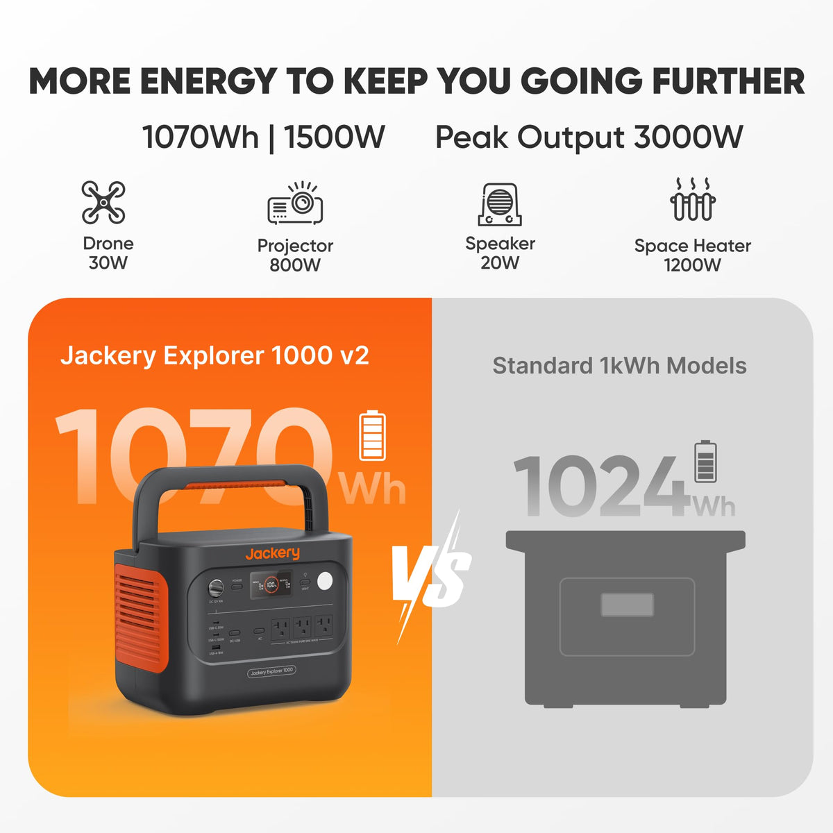 Portable Power Station