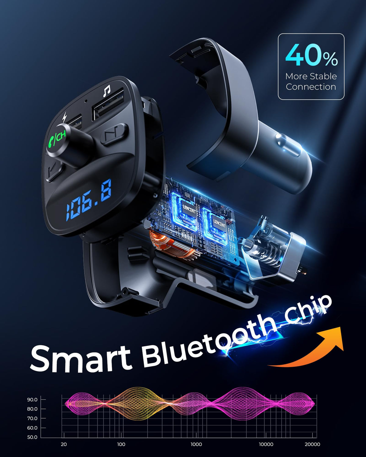 Bluetooth 5.4 FM Car Transmitter