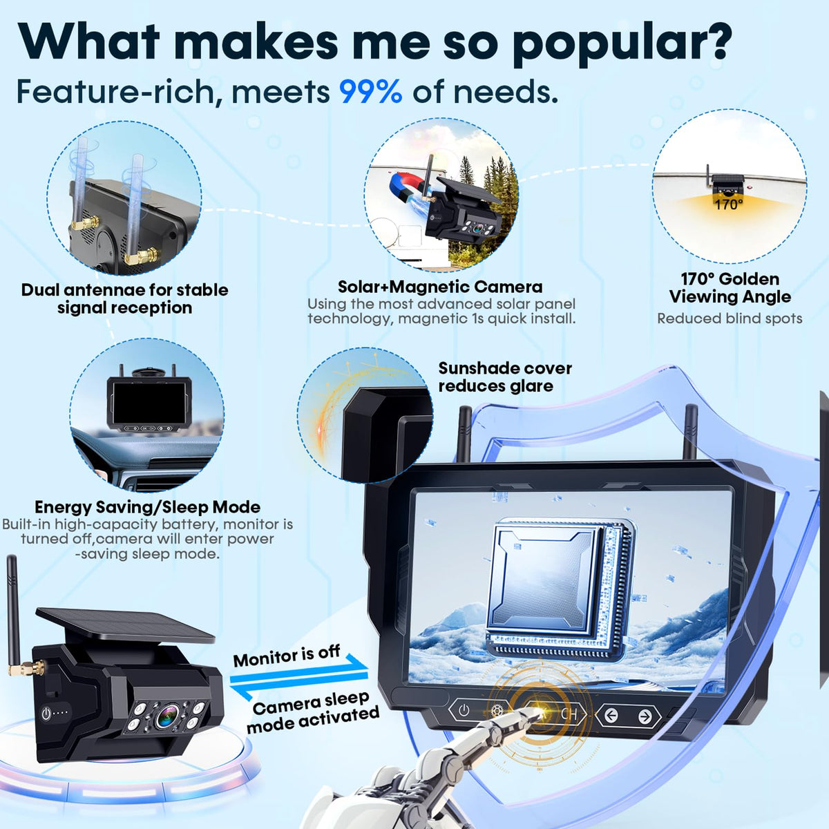 Solar Wireless Backup Camera Kit