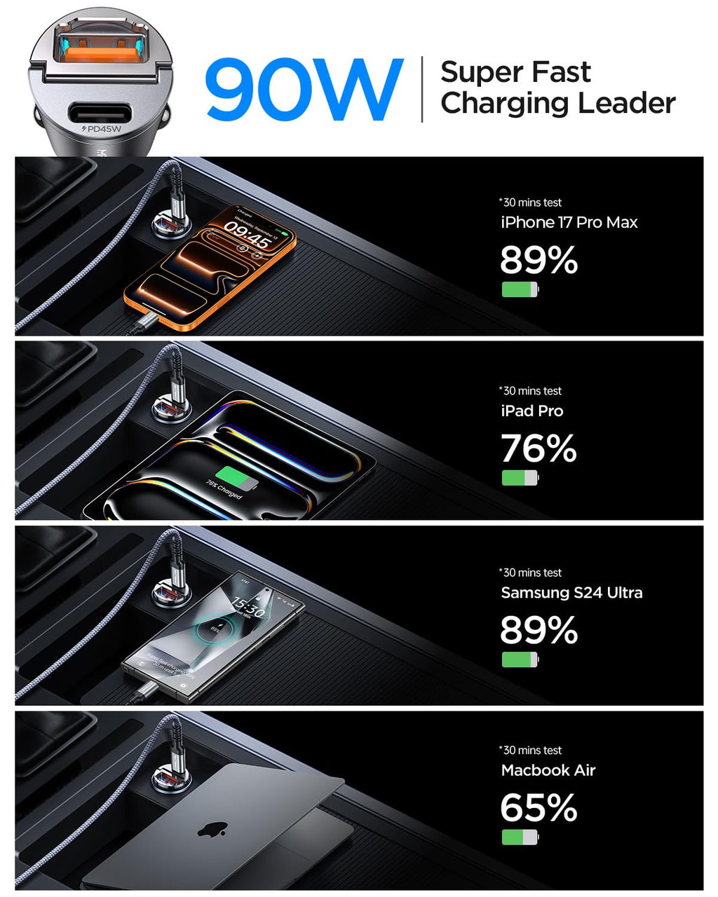 90W Dual-Port USB-C Car Adapter