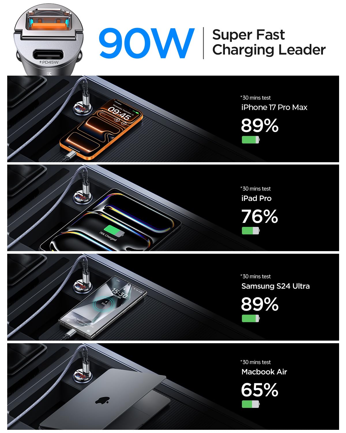 90W Dual-Port USB-C Car Adapter