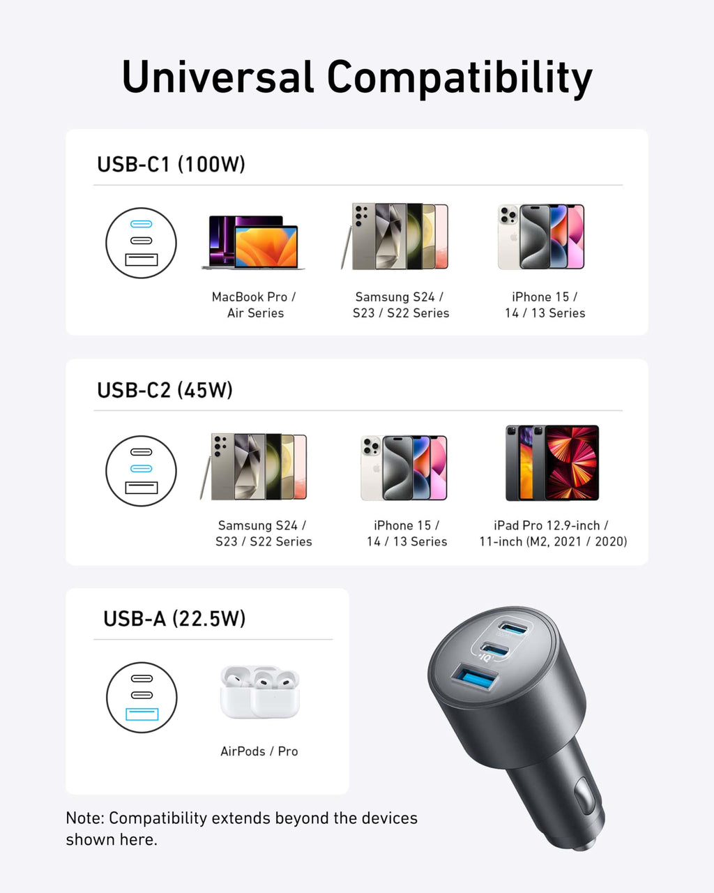 167.5W 3-Port USB-C Car Charger