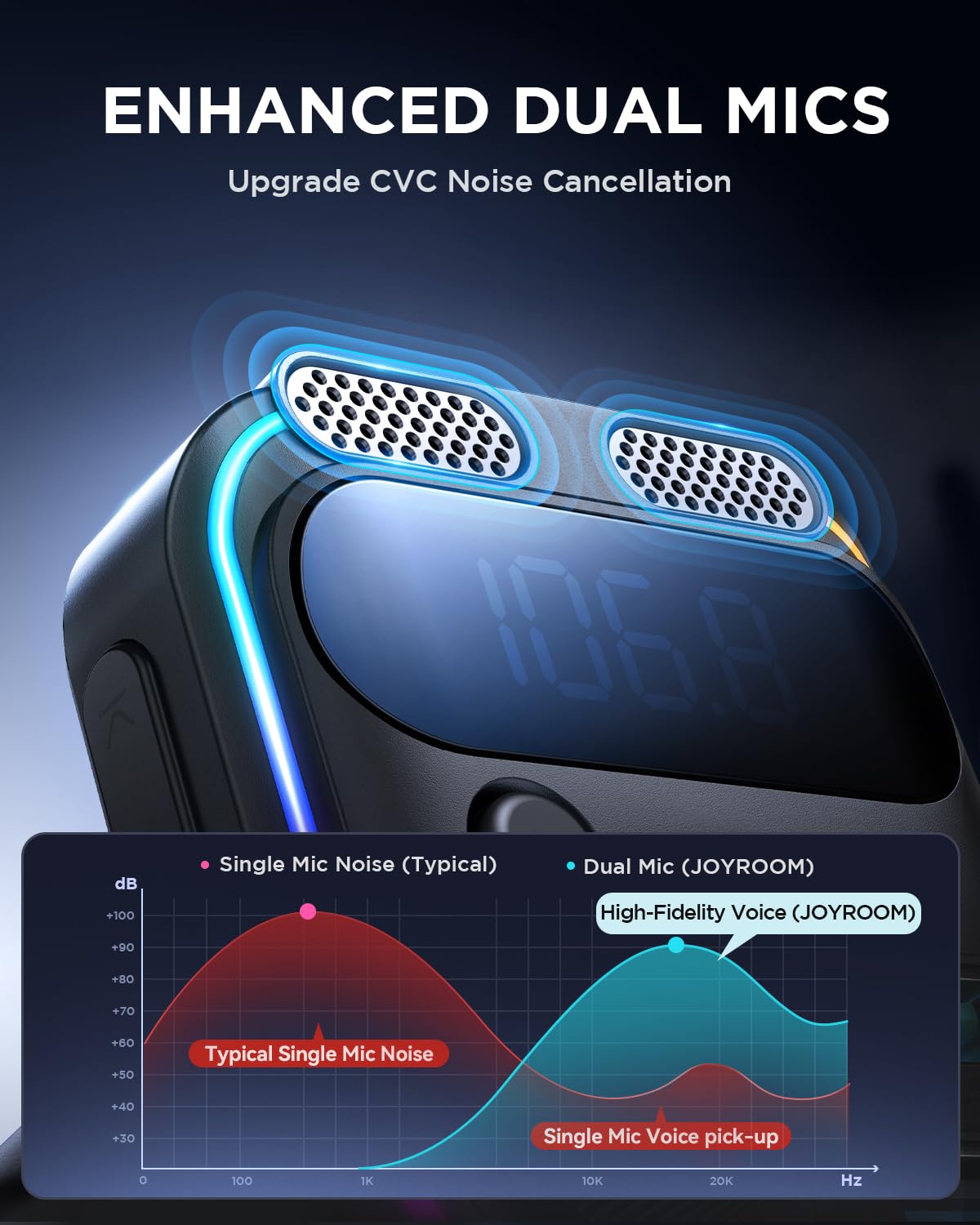 81W Bluetooth FM Car Charger