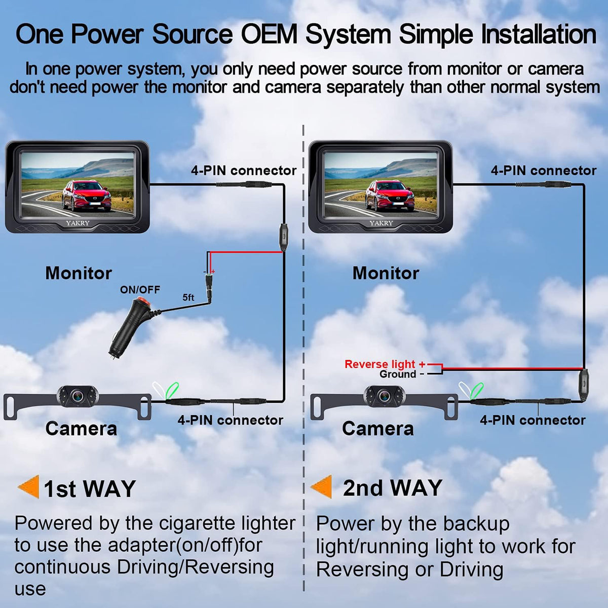 1080p Backup Camera Monitor Kit