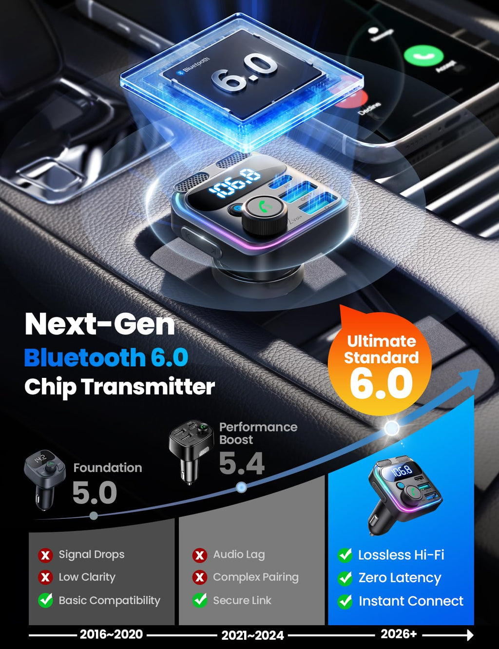 81W Bluetooth FM Car Charger