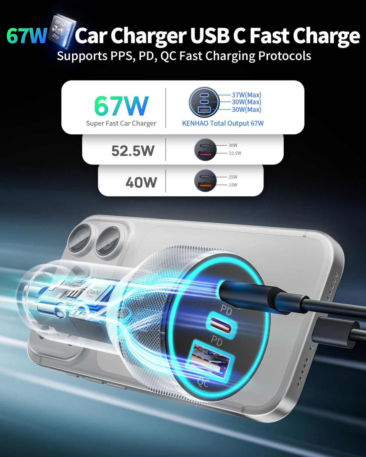 67W 3-Port USB-C Car Charger