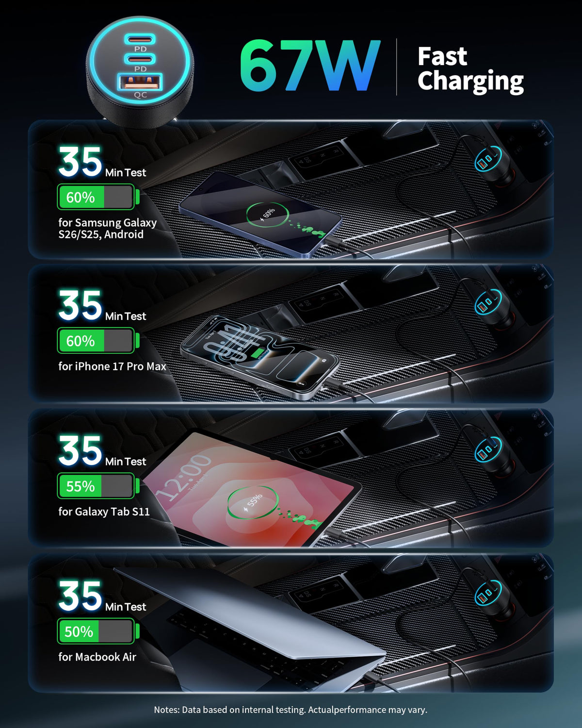 67W 3-Port USB-C Car Charger