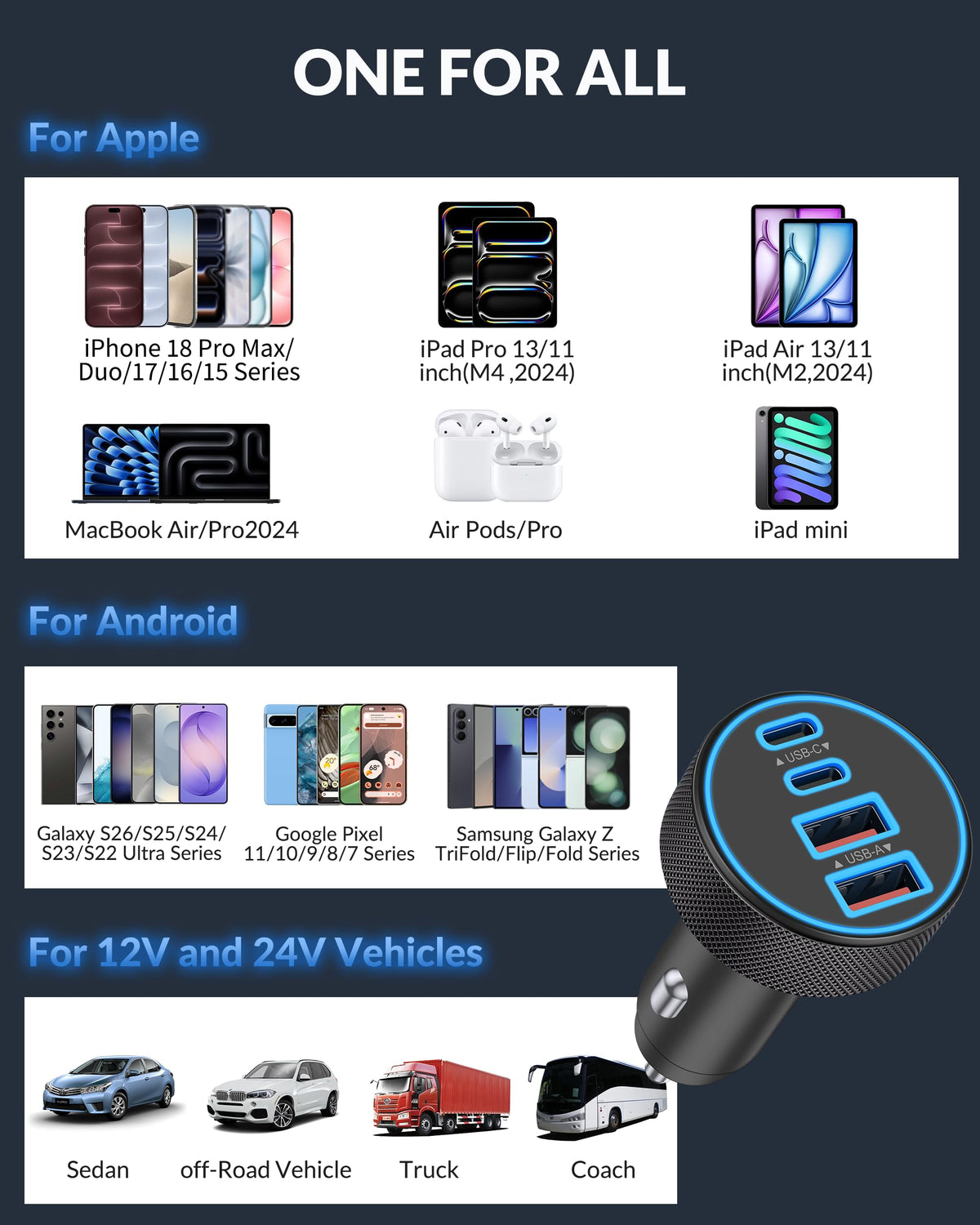 90W 4-Port USB-C Car Charger