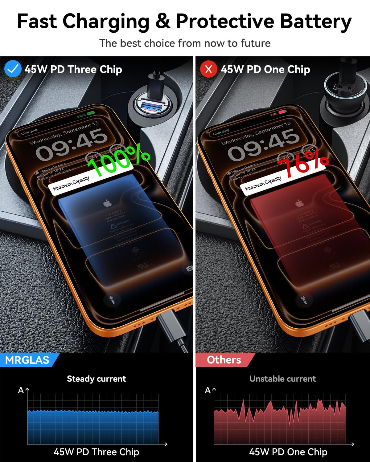 90W Dual-Port USB-C Car Adapter